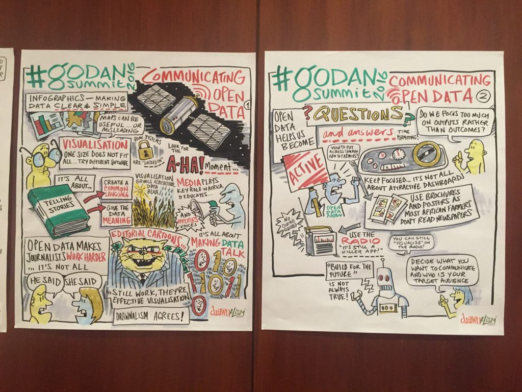An artists representation of the discussions in one of the GODAN 2016 sessions on communicating agriculture data.